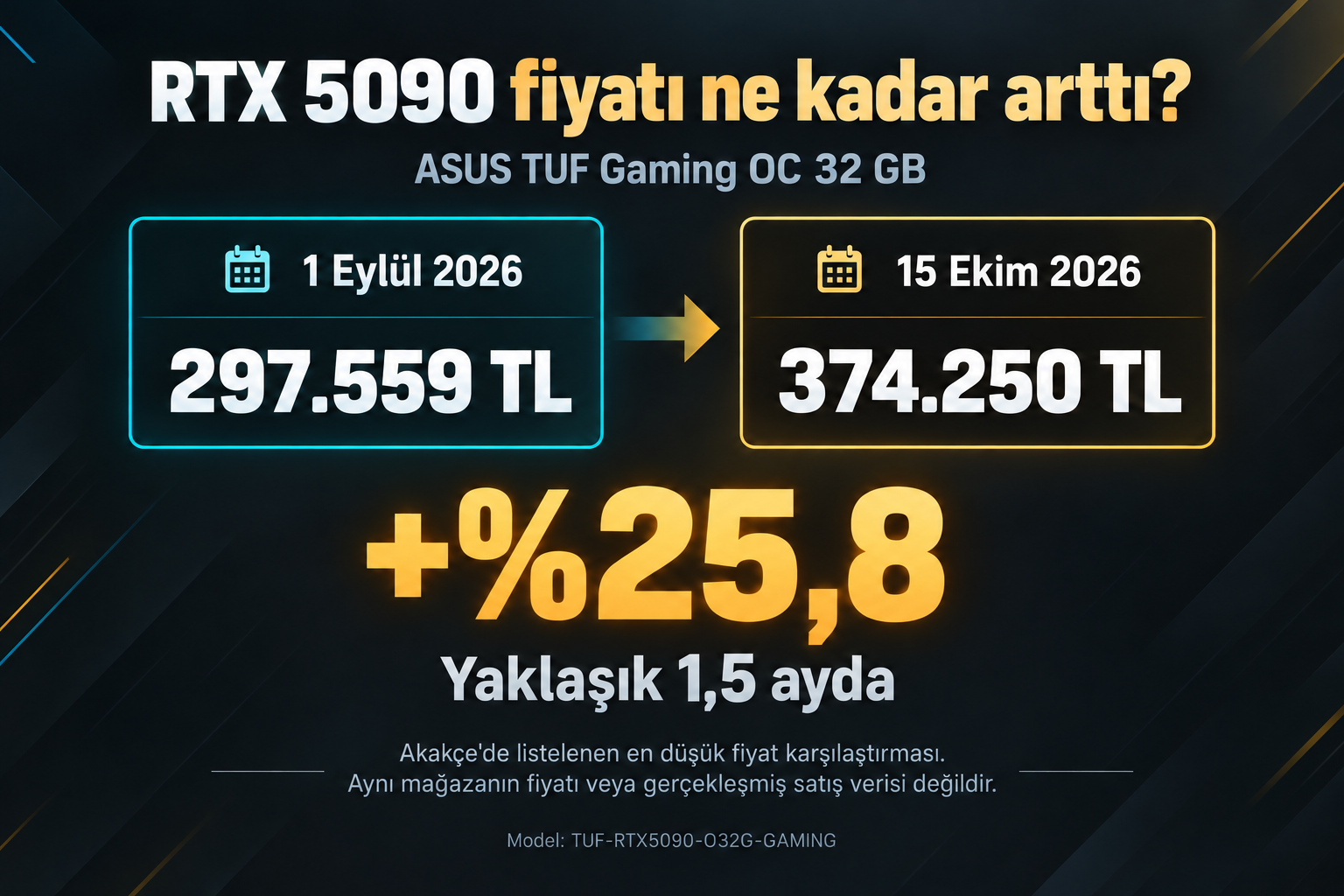 08-rtx-5090-fiyat-artisi.png