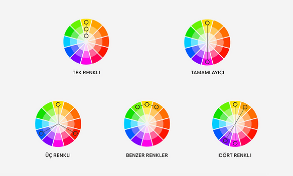 logo renk kombinasyonunu gösteren bir çart, tek renkli, tamalayıcı, üç renkli, benzer renkler ve dört renkliden oluşan kombinasyon şekilleri. Bir yuvarlağı 12 üçgene böldükten sonra her bir üçgene bir renk ve kombinasyonu anlatmak için seçilmiş renkleri dairelerle birleştirme. 