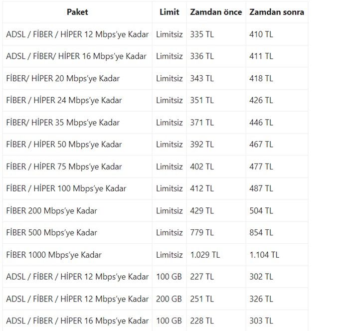 turk-telekom-dan-internet-tarife-ucretlerine-zam-1084109-1.jpg