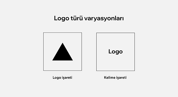 Logo İşareti stilinde bir logoyu örnek gösteren büyük bir üçgen şekli ve  Kelime İşareti stilinde bir logoyu örnek gösteren yatay bir Logo yazısı yazıyor.